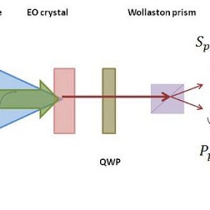 electro optical sampling